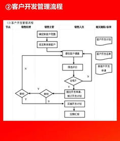 企业10大管理流程工具箱,简直太全面了