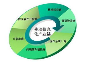 BYOD进化之旅 企业移动管理市场的洗牌与突围
