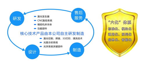 坚守高端制造 以产品质量赢得市场