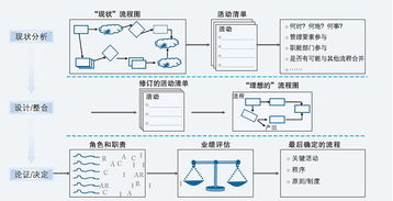 零售行业流程优化 咨询公司哪家性价比高