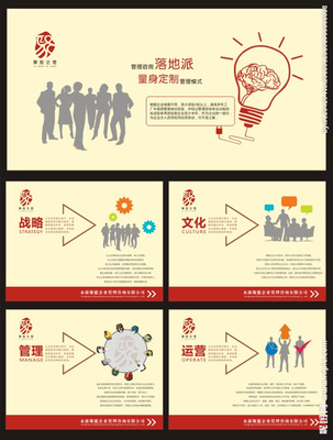 企业咨询管理展板图片