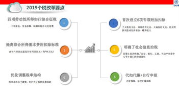 2019年起,单位再这样发工资很容易被查