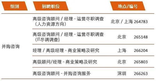 德勤HR 我们急招审计,欢迎二本生 但前提是