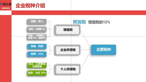成都专业避税效果怎么样