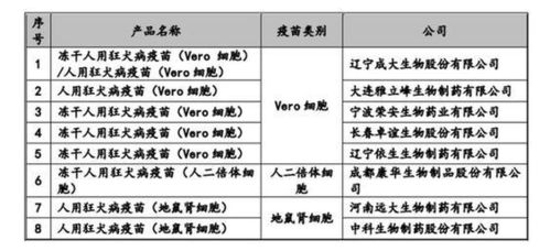 荣盛生物ipo调查 两小时视频牵出核心产品医疗纠纷真相 选择性披露 暗藏财务风险
