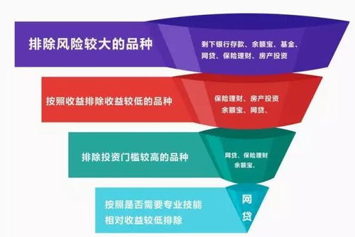 p2p可能是最适合上班族的理财产品