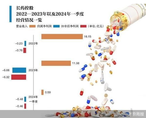 再收问询函 长药控股答疑