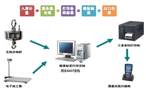制造业数字化工厂建设大势所趋,撸起袖子干