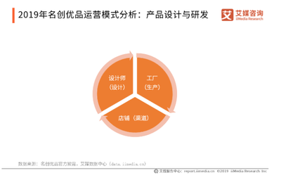 疫情影响下的零售行业:名创优品近半门店暂停营业