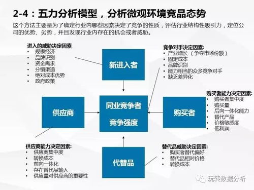 如何快速了解一个行业,这37页ppt总算讲清楚了