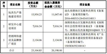 实丰文化产品三度抽检不合格 信披疑隐重要股东信息
