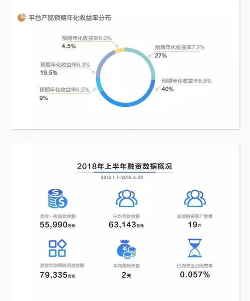 乌镇贷半年成绩单出炉,受益一片红火