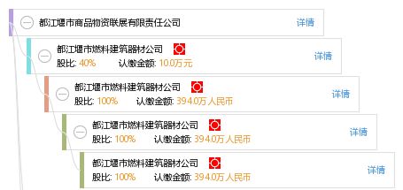 都江堰市商品物资联展有限责任公司 工商信息 信用报告 财务报表 电话地址查询 天眼查
